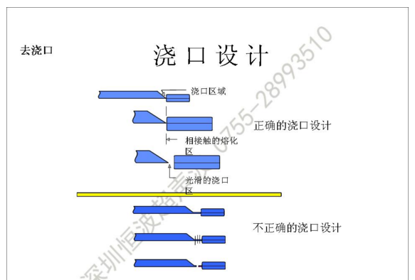 超声波除胶口工作原理示意图 超声波除胶口工作原理示意图